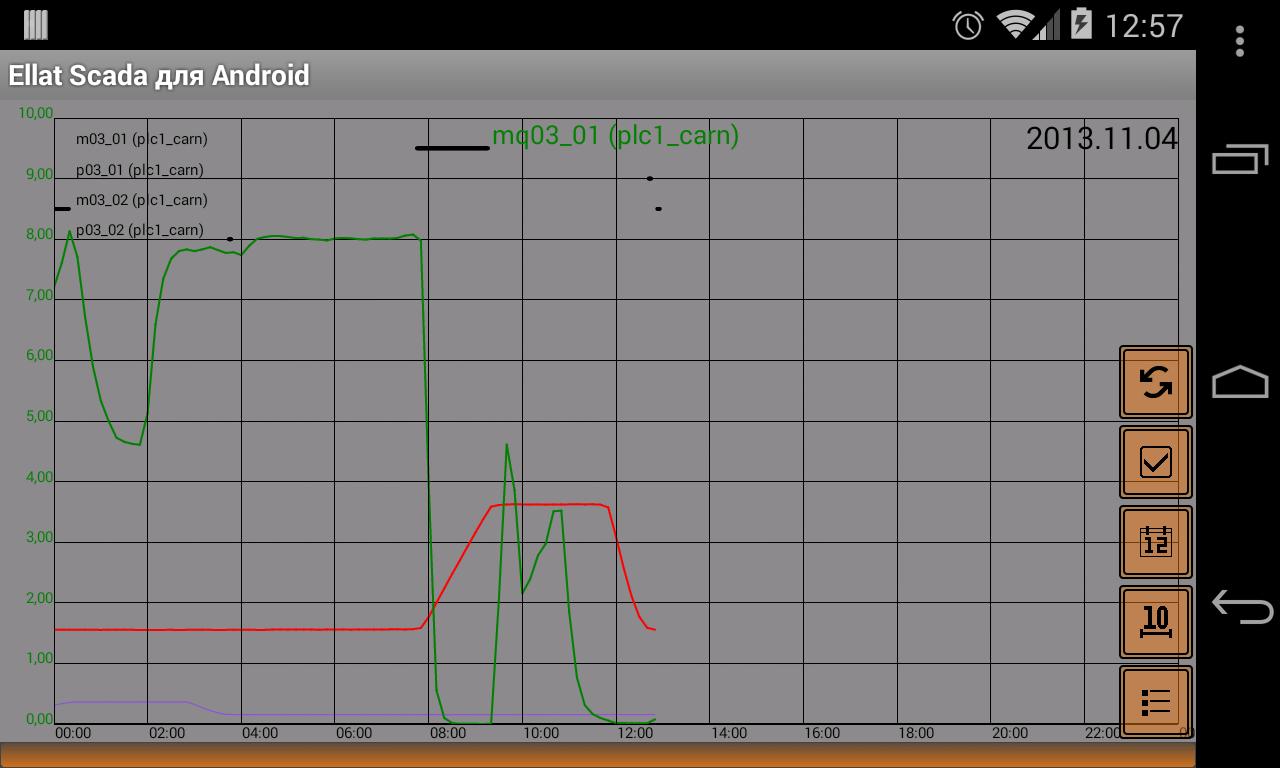 ELLAT SCADA For Android