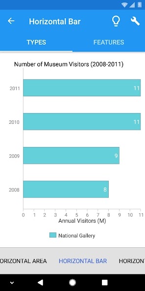 TeeChart for Xamarin.Forms