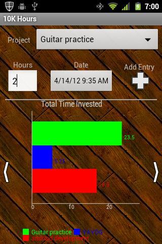 DEPRECATED: 10,000 Hours BETA