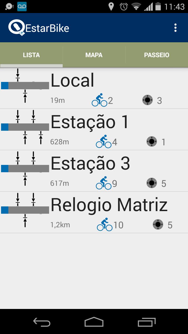 Passo Fundo Vai de Bici