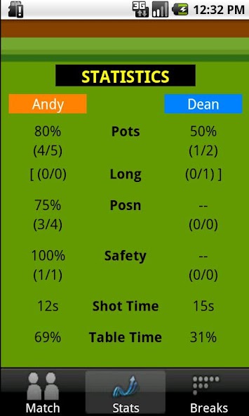 MySnookerStats Snooker Scoring