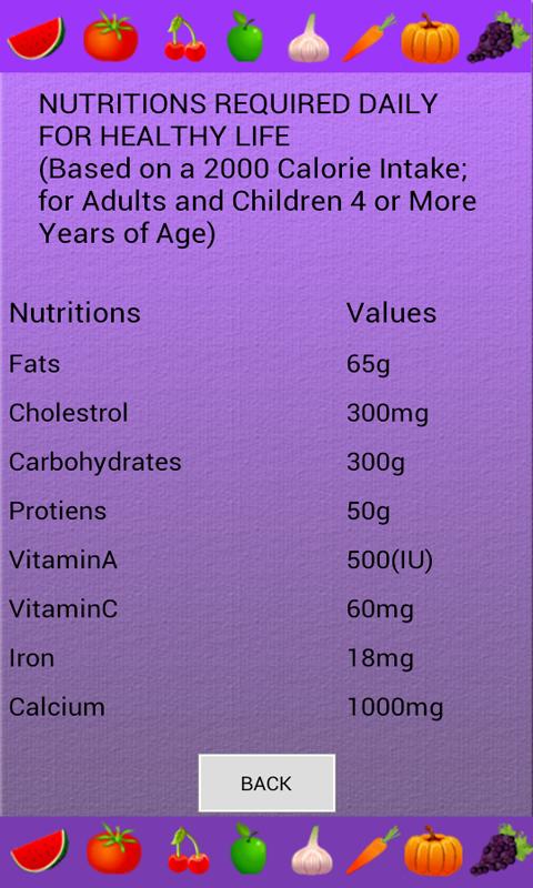 Healthy Diet Chart
