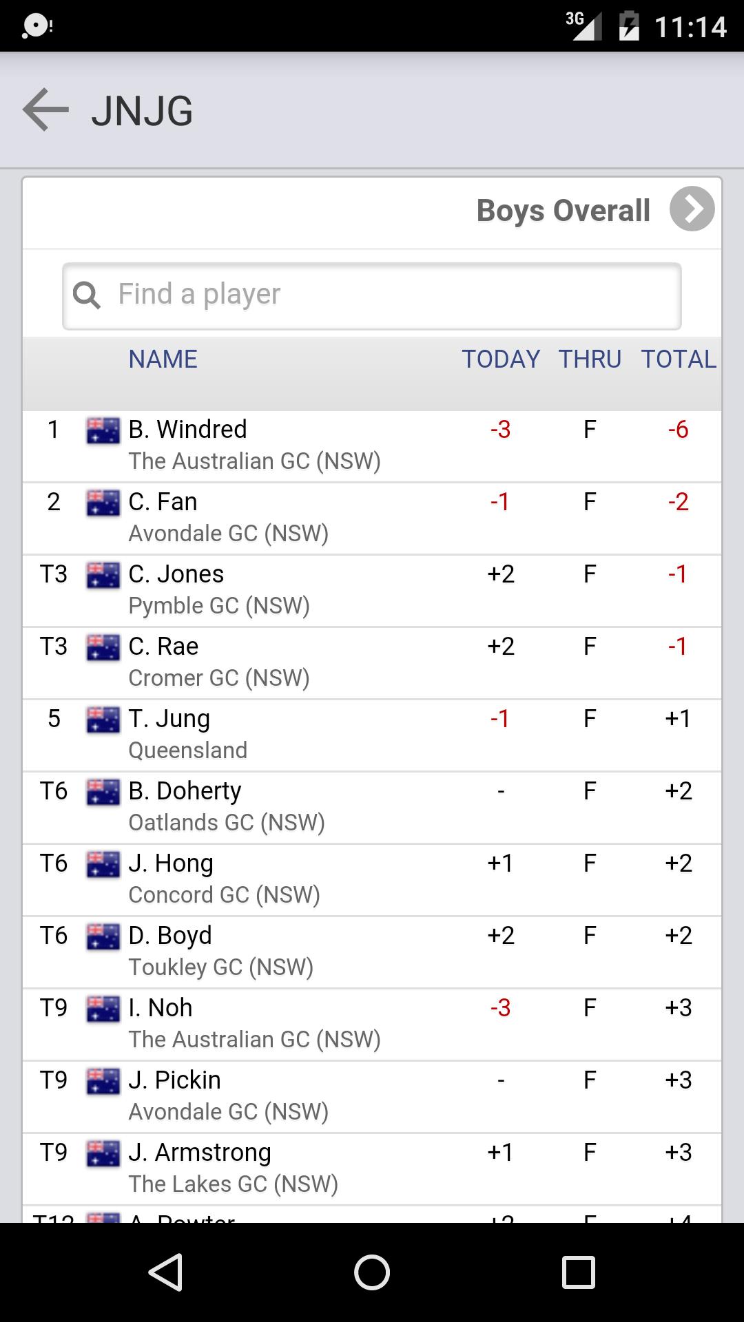 Jack Newton Junior Golf