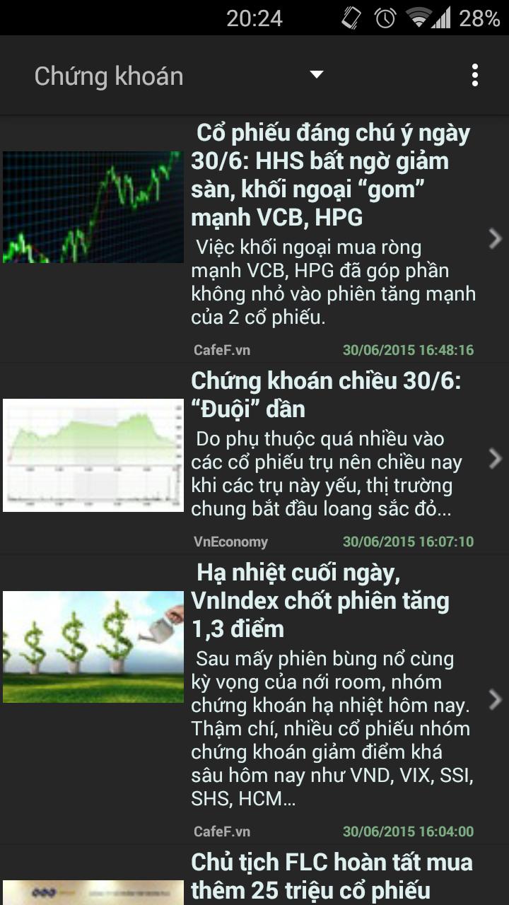 Tin kinh te tai chinh