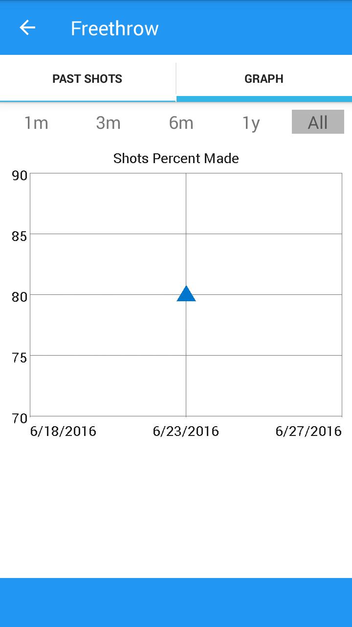 Basketball Shot Tracker