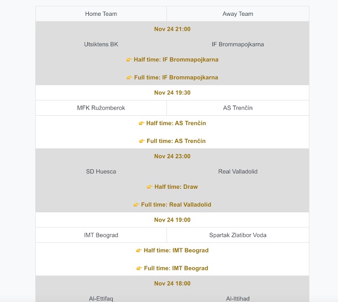 Correct Score HT/FT Full Time