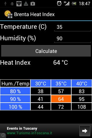 Brenta Heat Index Lite