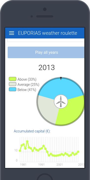 EUPORIAS Weather Roulette