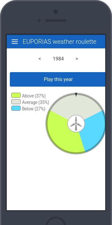 EUPORIAS Weather Roulette