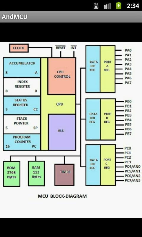 MCU Board simulator (free)