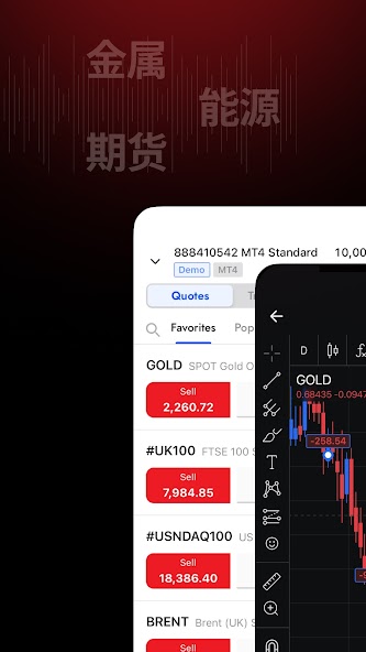 FxPro: Trading & Investing