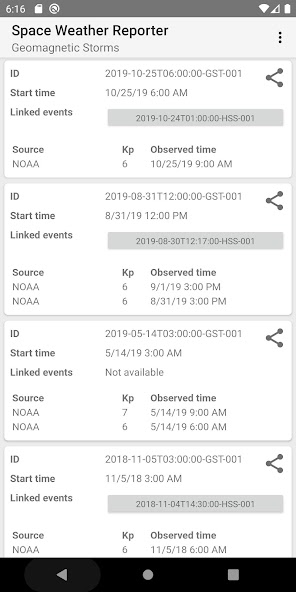 Space Weather Reporter