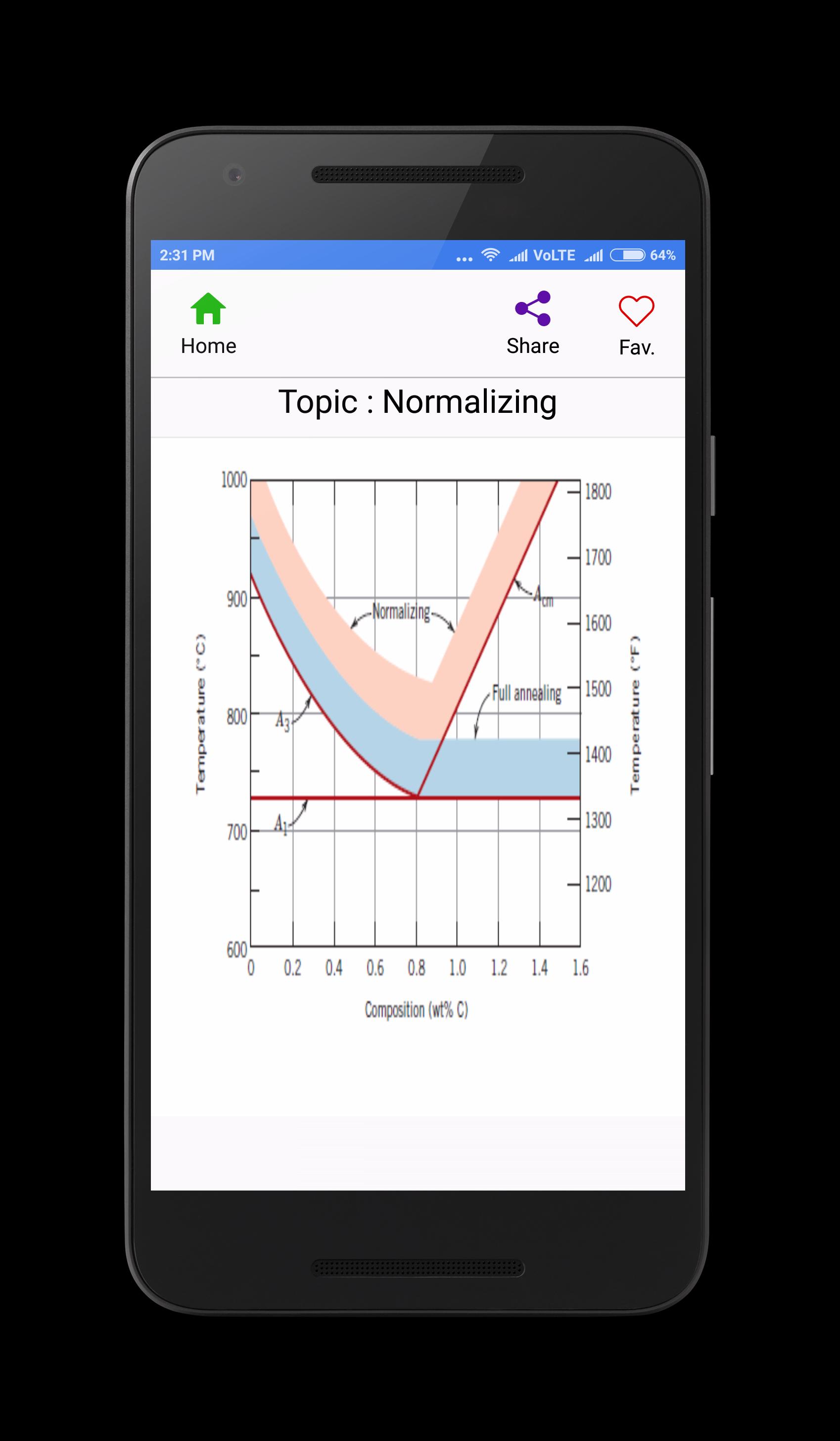 Material Science & engineering