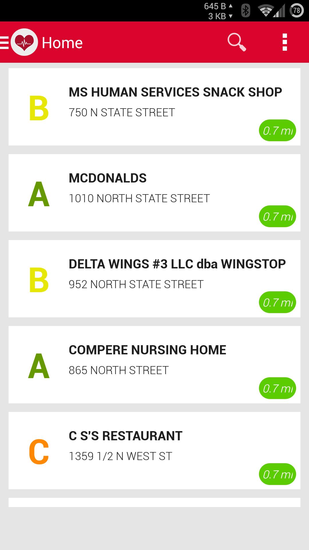 Mississippi Health Scores