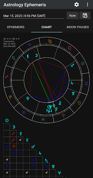 Astrology Ephemeris