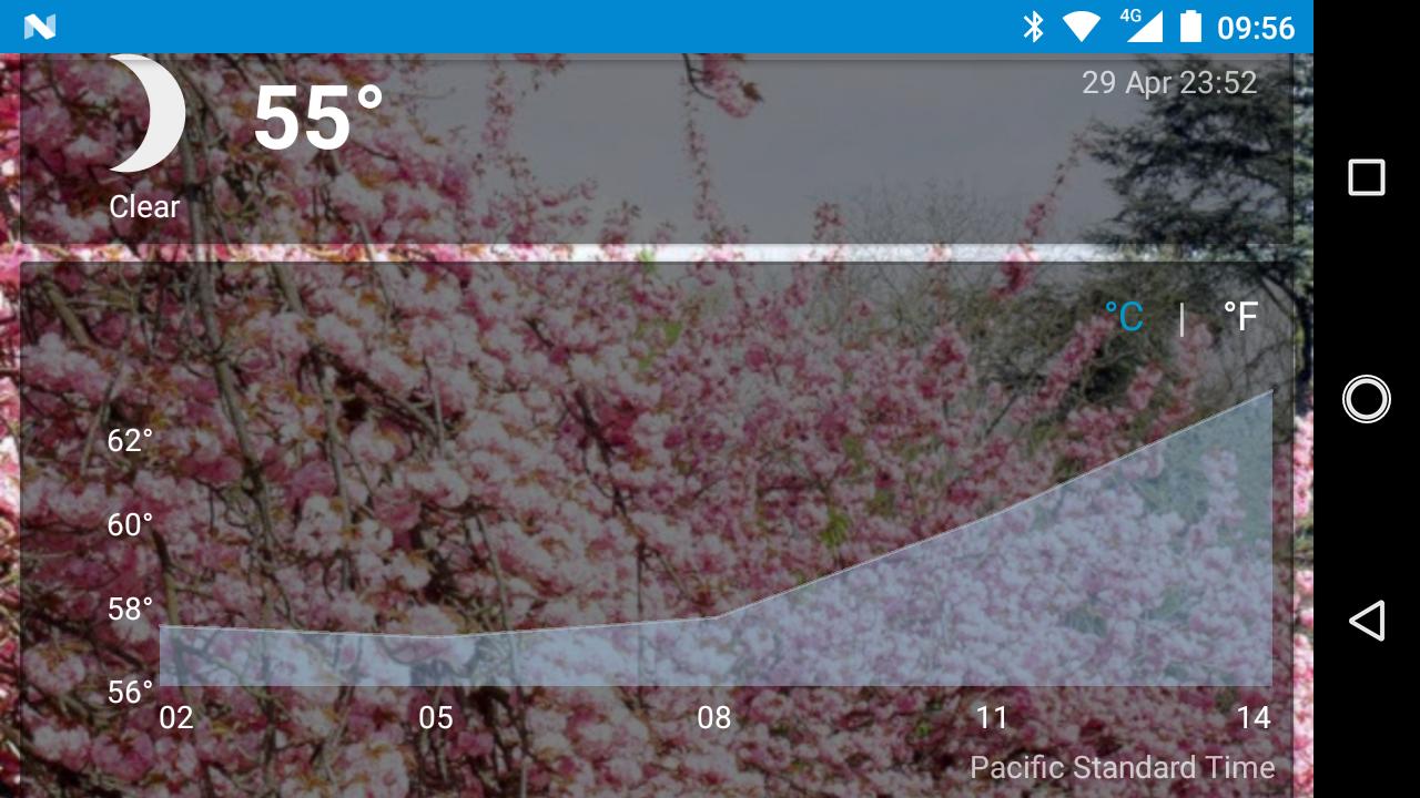 San Mateo, CA - weather and more