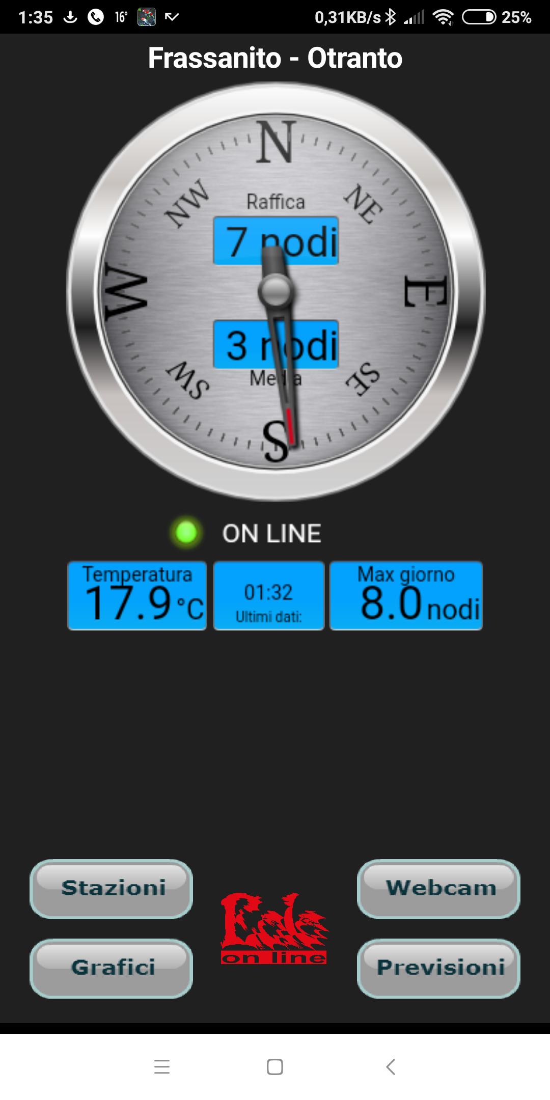 Eolo on Line - wind station