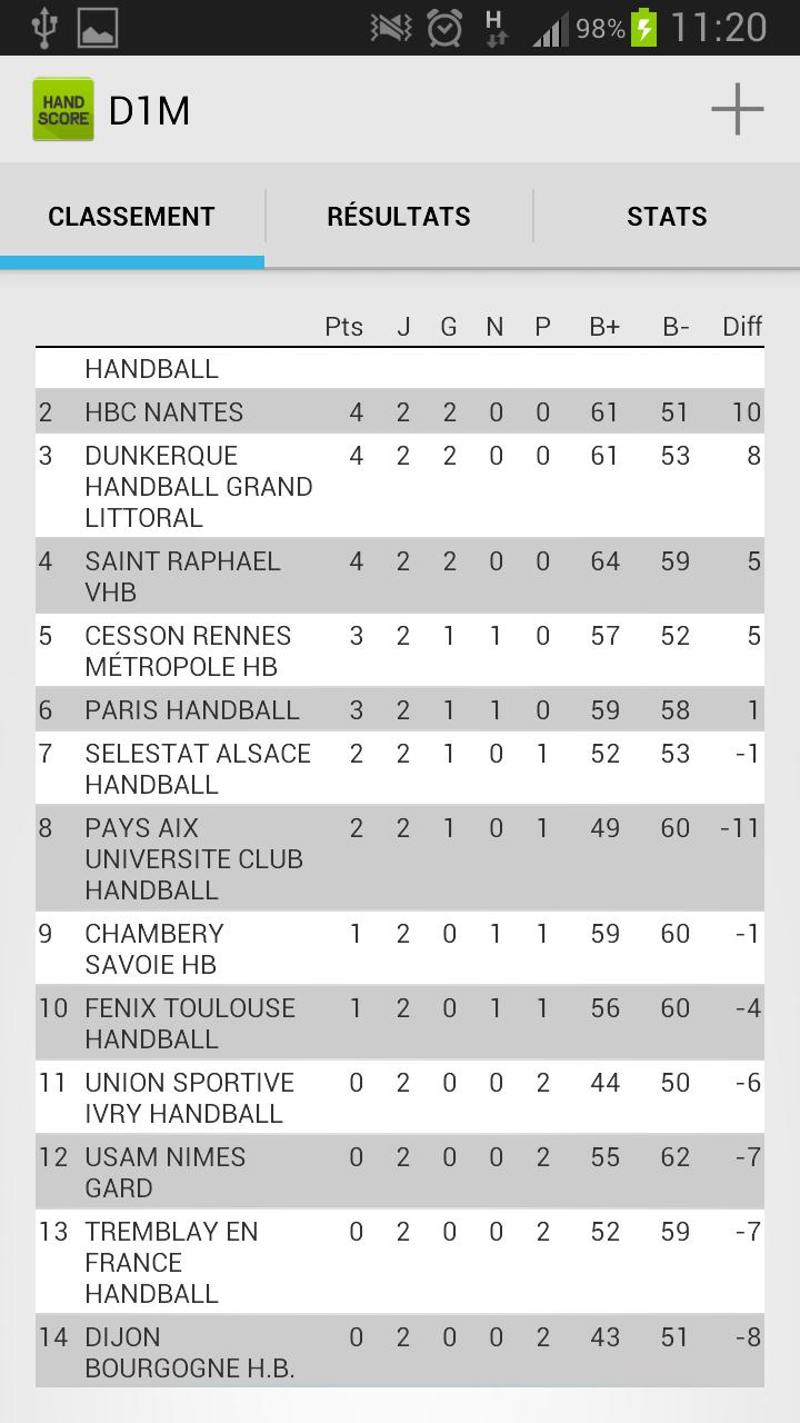 Handball - Hand Score