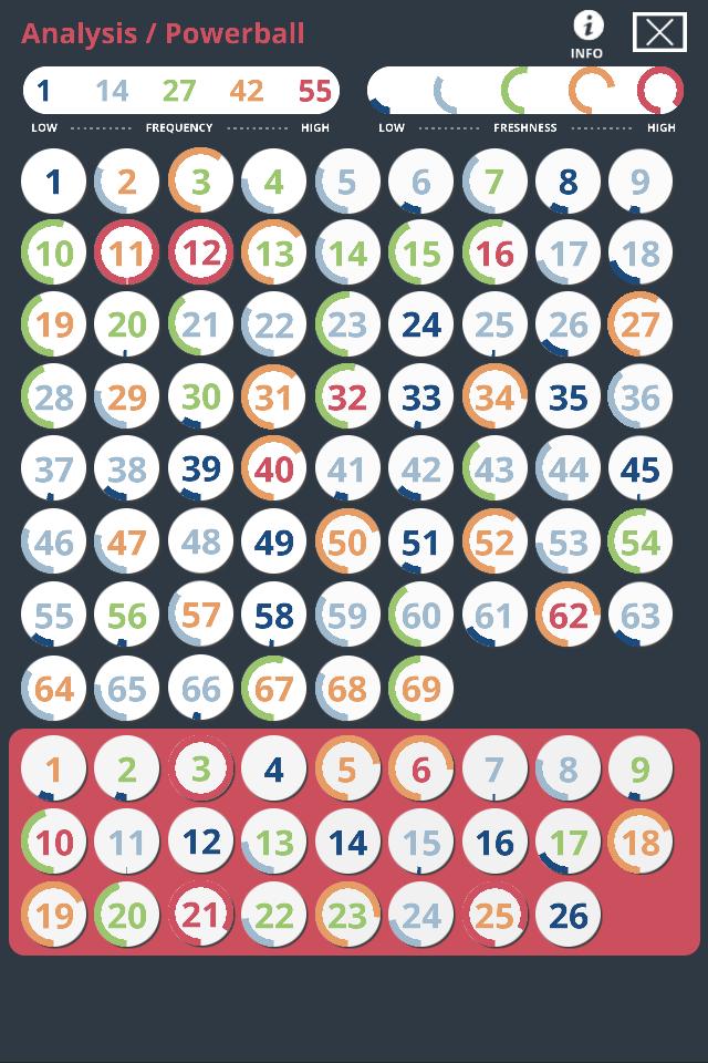 Lotto Sim+